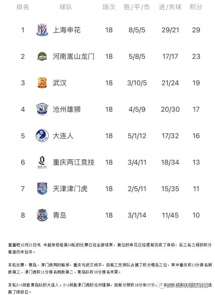 罗马客场大胜桑普多利亚，反弹积分榜的简单介绍