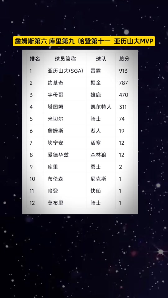 DFM翻盘T1，Tarzan单局斩获MVP2025世界赛2:0（巴黎）