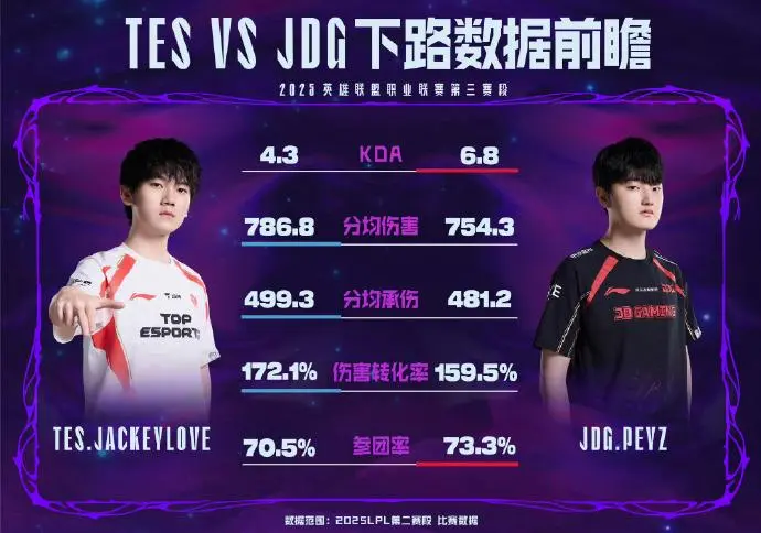 -JDG绝杀KT，JackeyLove拿下关键大龙半决赛3:2（东京）